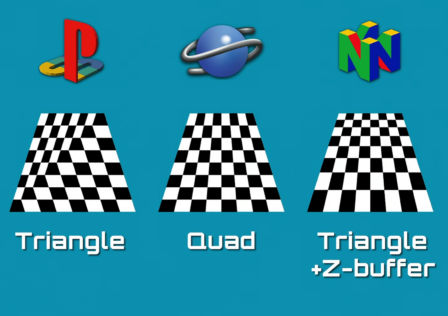 3D rendering Comparison